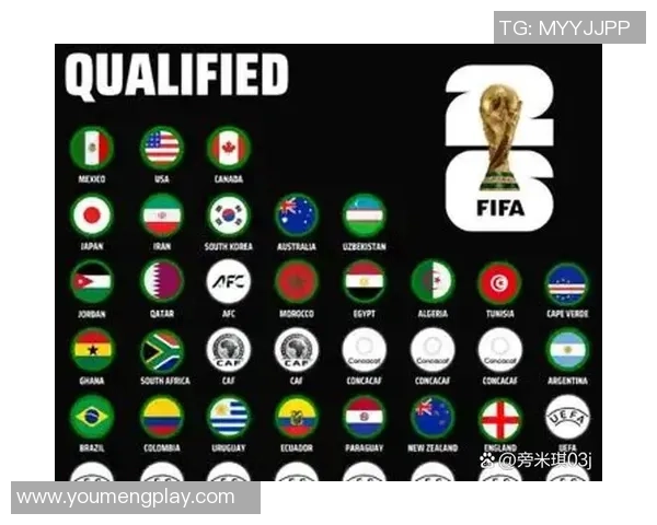 国际足联发布2026年世界杯抽签规矩 国际足联发布2026年世界杯抽签规矩